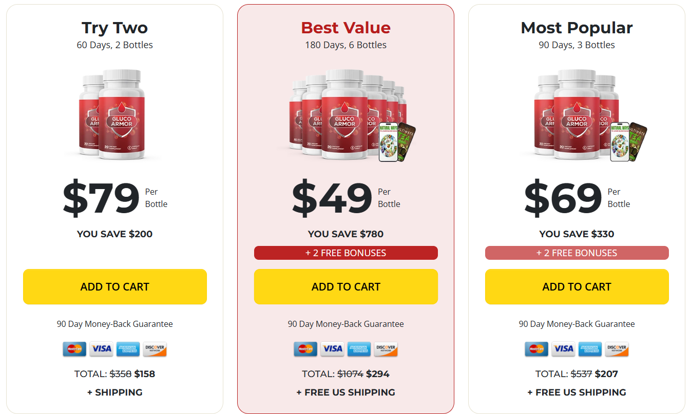 Glyco Vista   Pricing Details